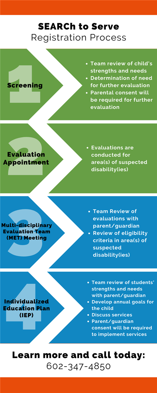 Search to Serve Registration Process Graphic